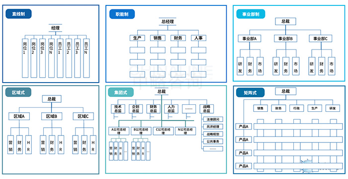 傳統(tǒng)組織模式的基本類型