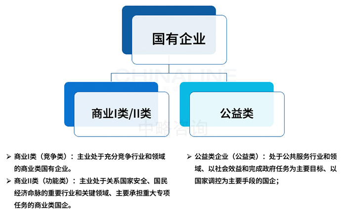 薪酬總額分類管理、分層管控原則