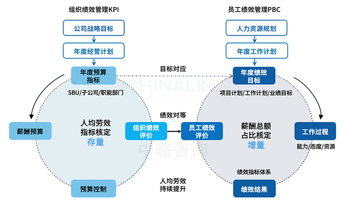 薪酬總額預(yù)算編制依據(jù)