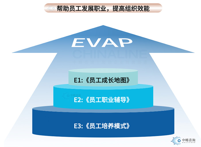 員工職業(yè)發(fā)展援助計劃