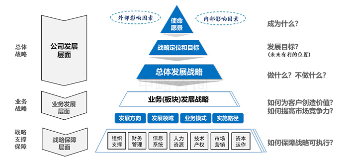 企業(yè)戰(zhàn)略的本質(zhì)
