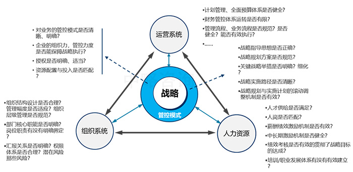 戰(zhàn)略支撐體系框架