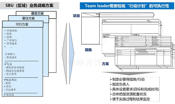 戰(zhàn)略執(zhí)行計劃管理