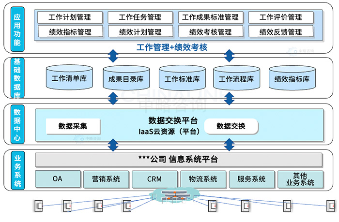 HRSSC業(yè)務(wù)重構(gòu)規(guī)劃
