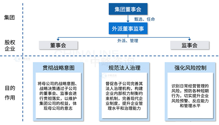 外派董監(jiān)事制度體系