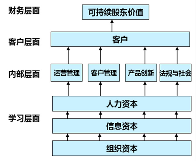 績(jī)效計(jì)劃制定流程