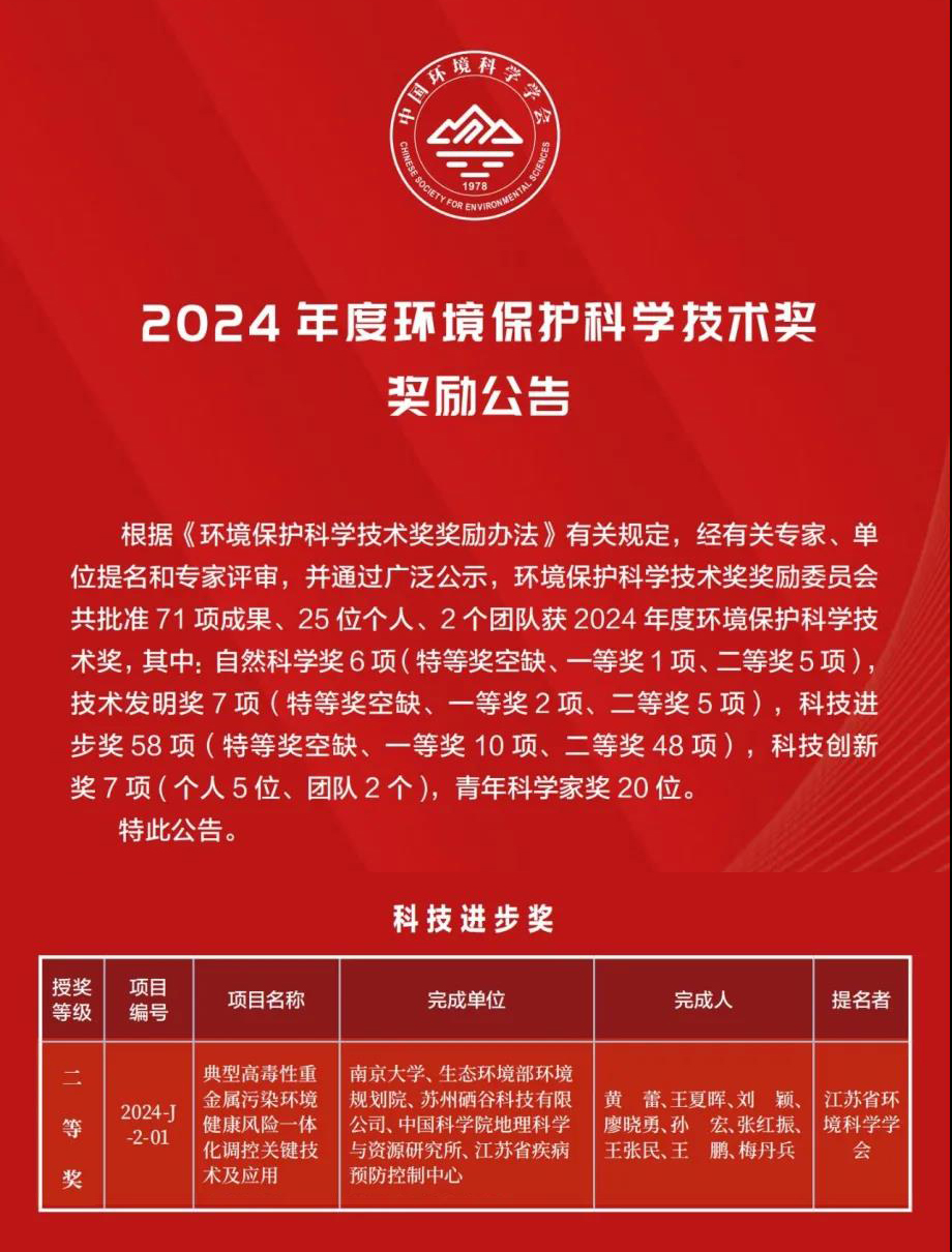2025